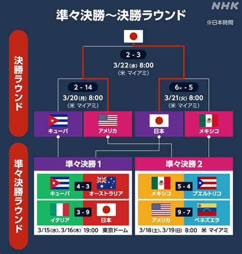 日本代表サッカー 日程 2023